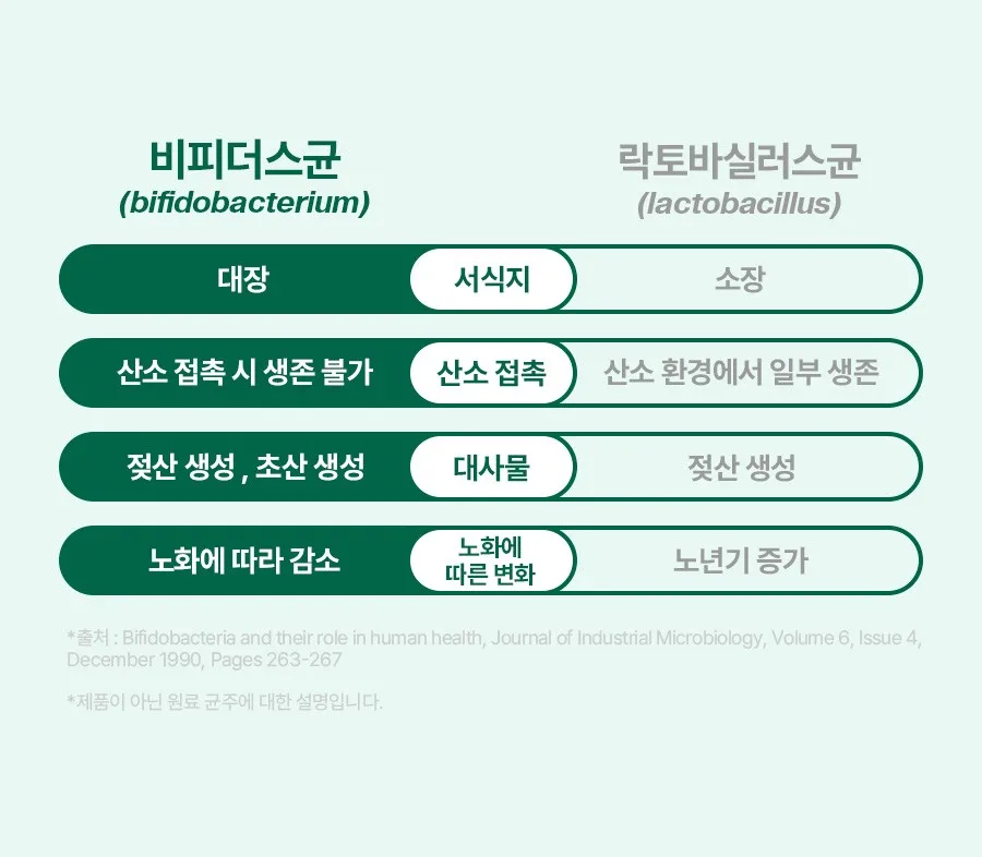 NOWGREEN Bifidus Usage