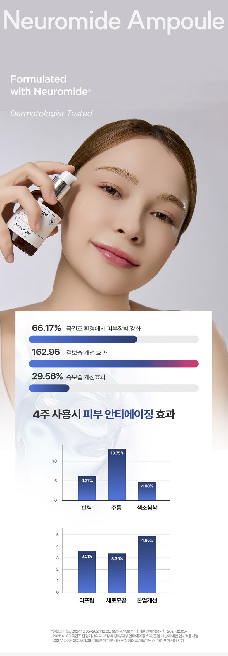 CURECODE Neuromide Ampoule Detail 3