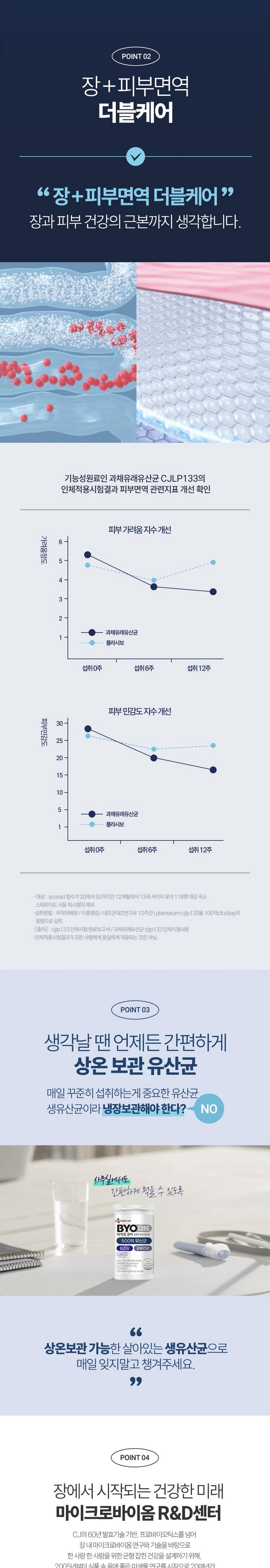 BYO Core Probiotics Detail 4