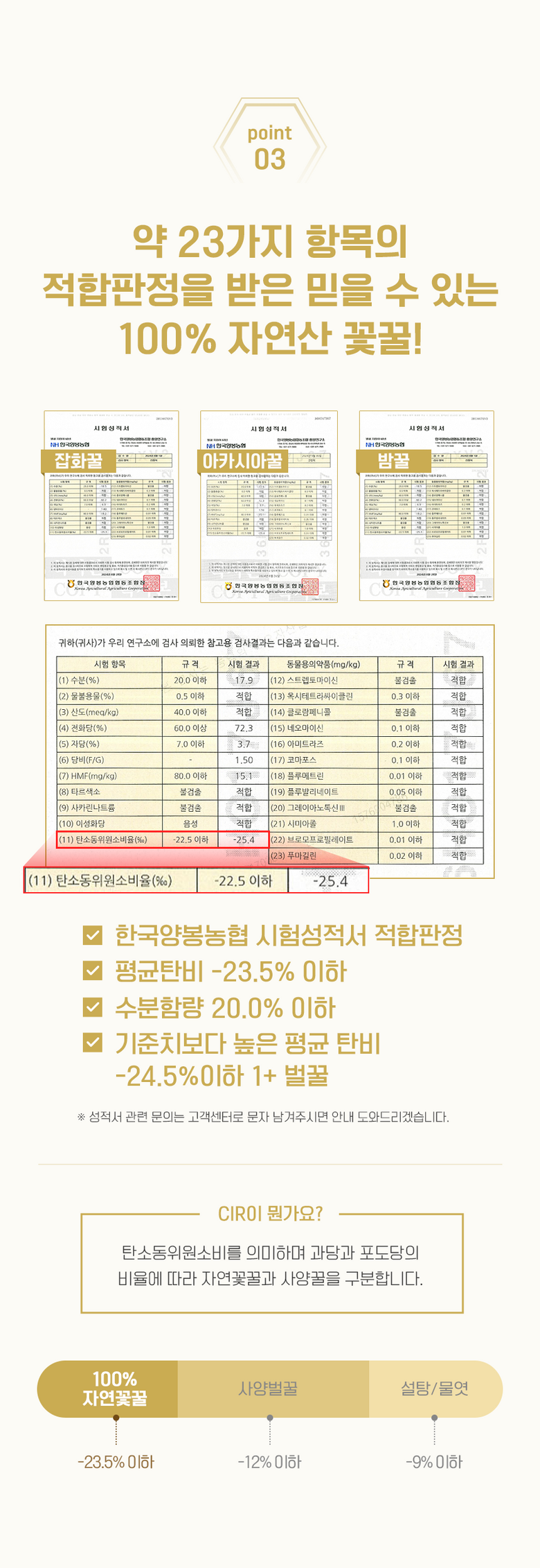 Sobaeksan Acacia Honey