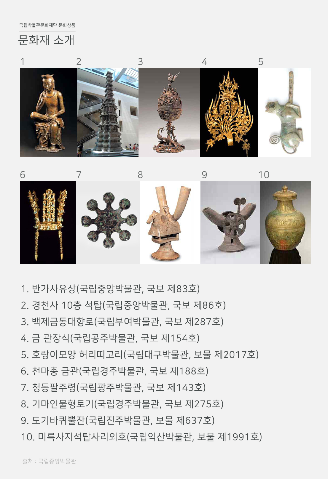 Museum Bookmark Information