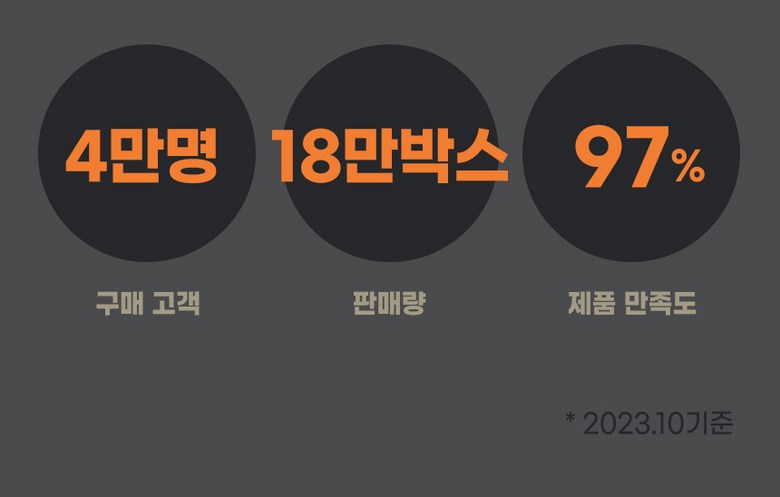 Doctor Kito Bulletproof Coffee