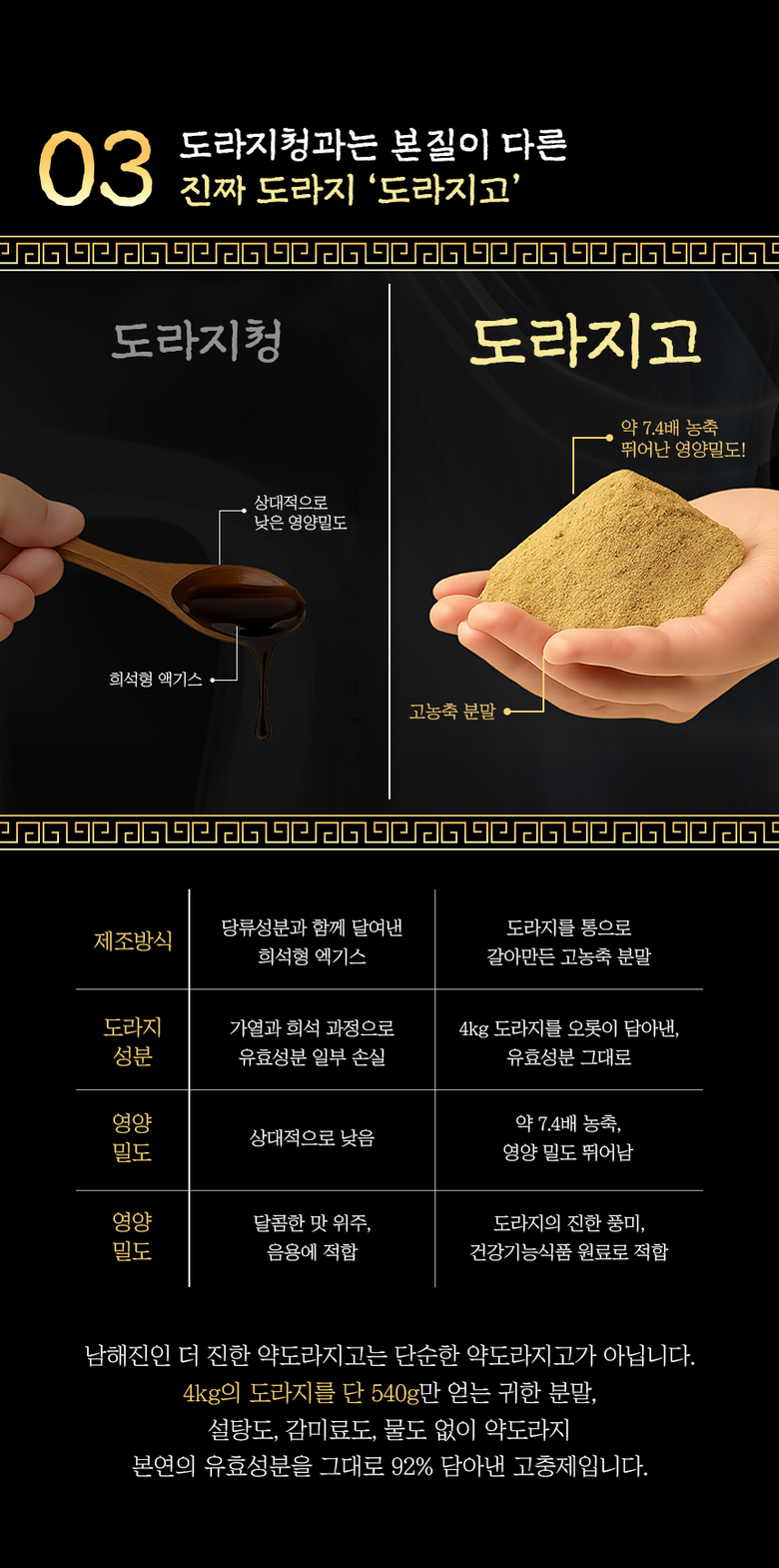 Namhaejinin Yakdoraji Usage