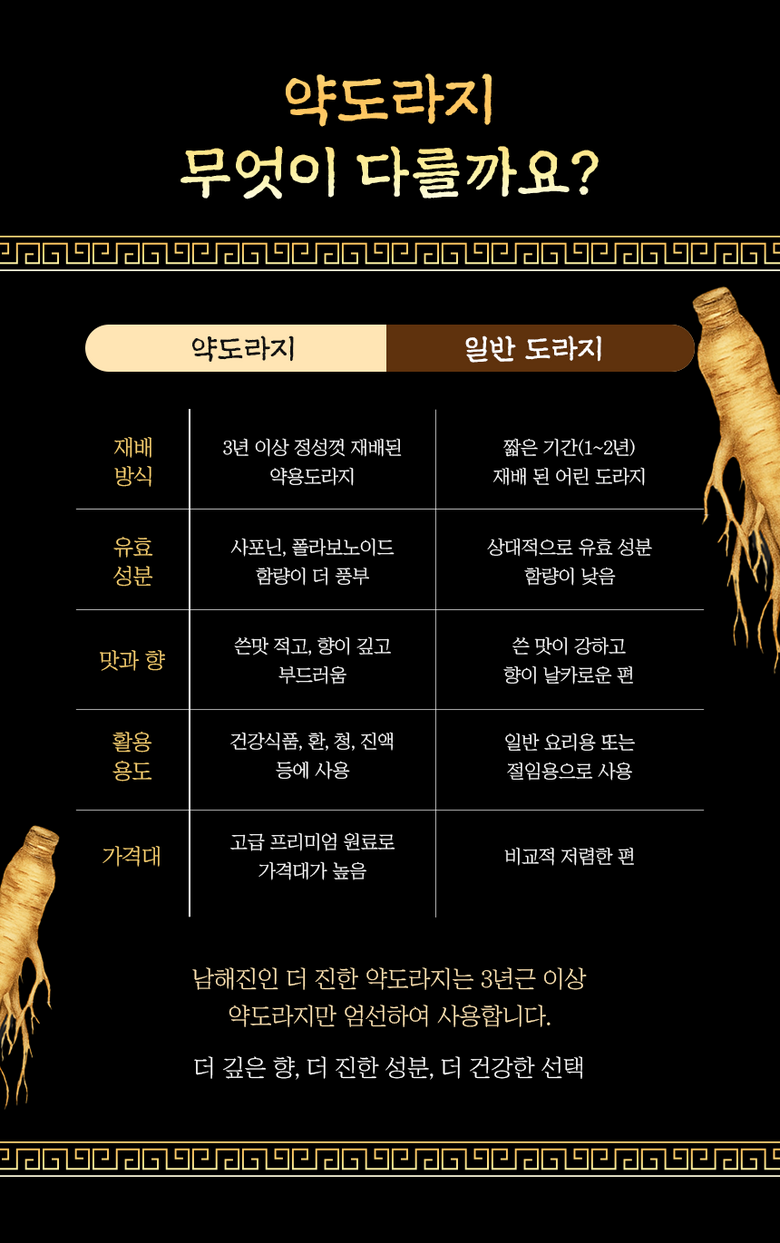 Namhaejinin Yakdoraji Gift Set