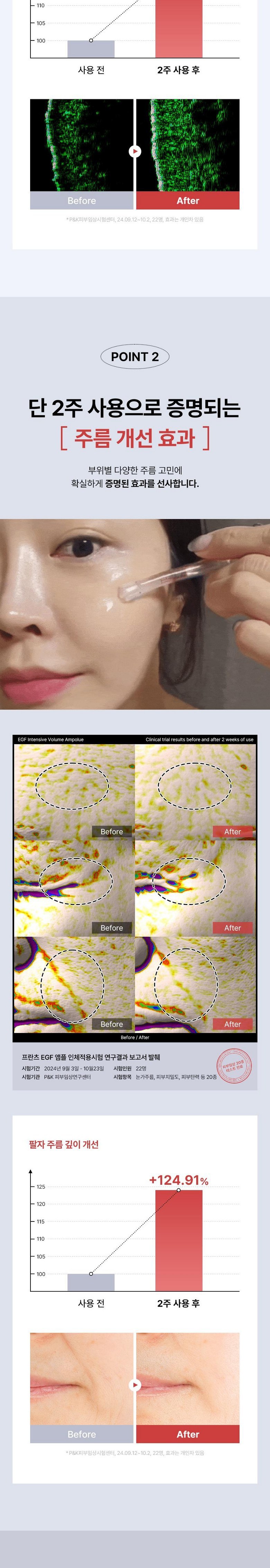 Franz EGF Volume Ampoule Detail 7