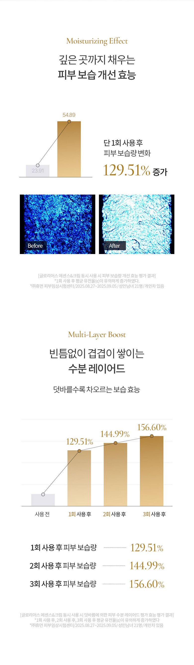 Multi Layer Moisture Boost