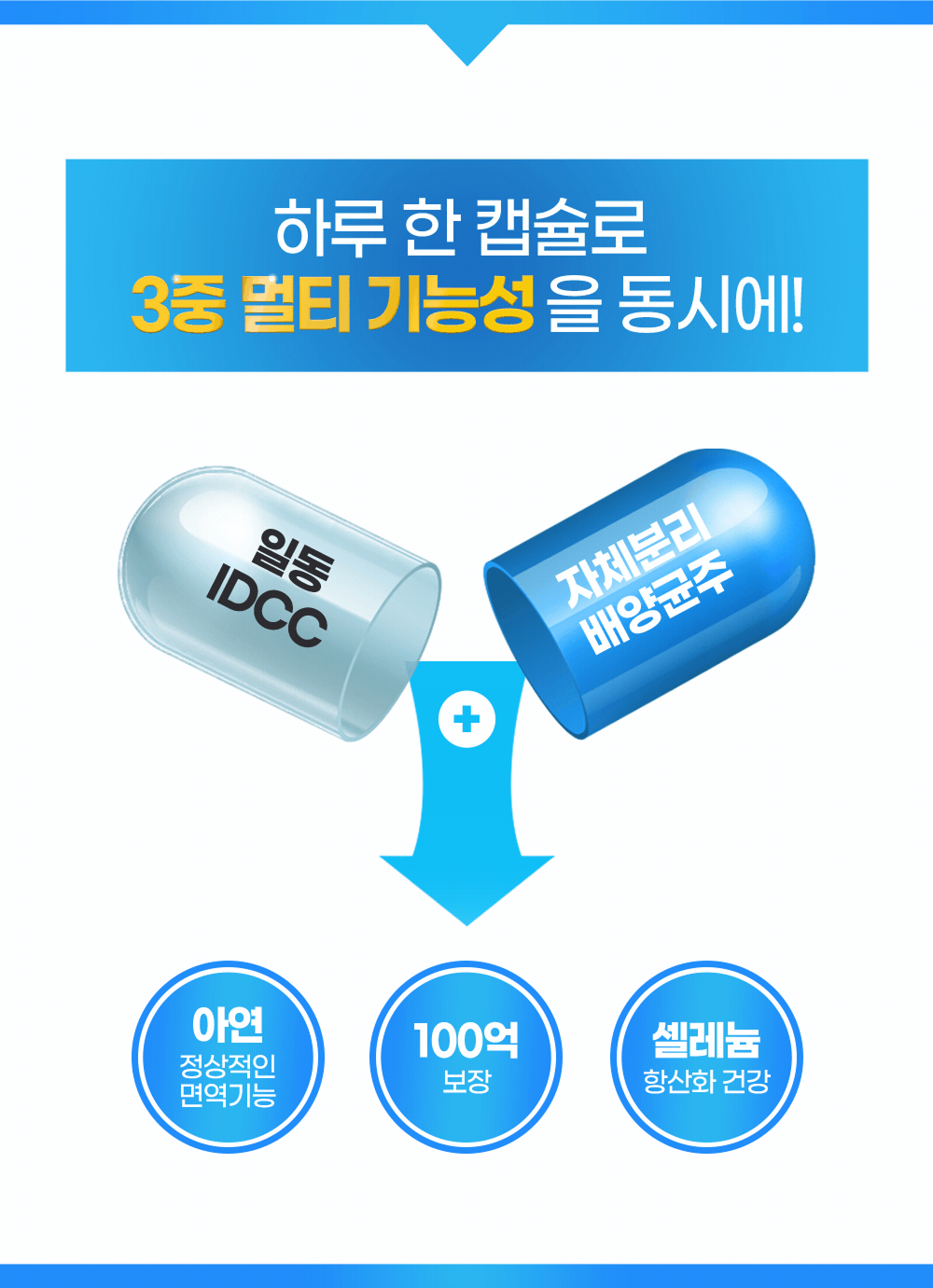 GQLAB Triple Functionality