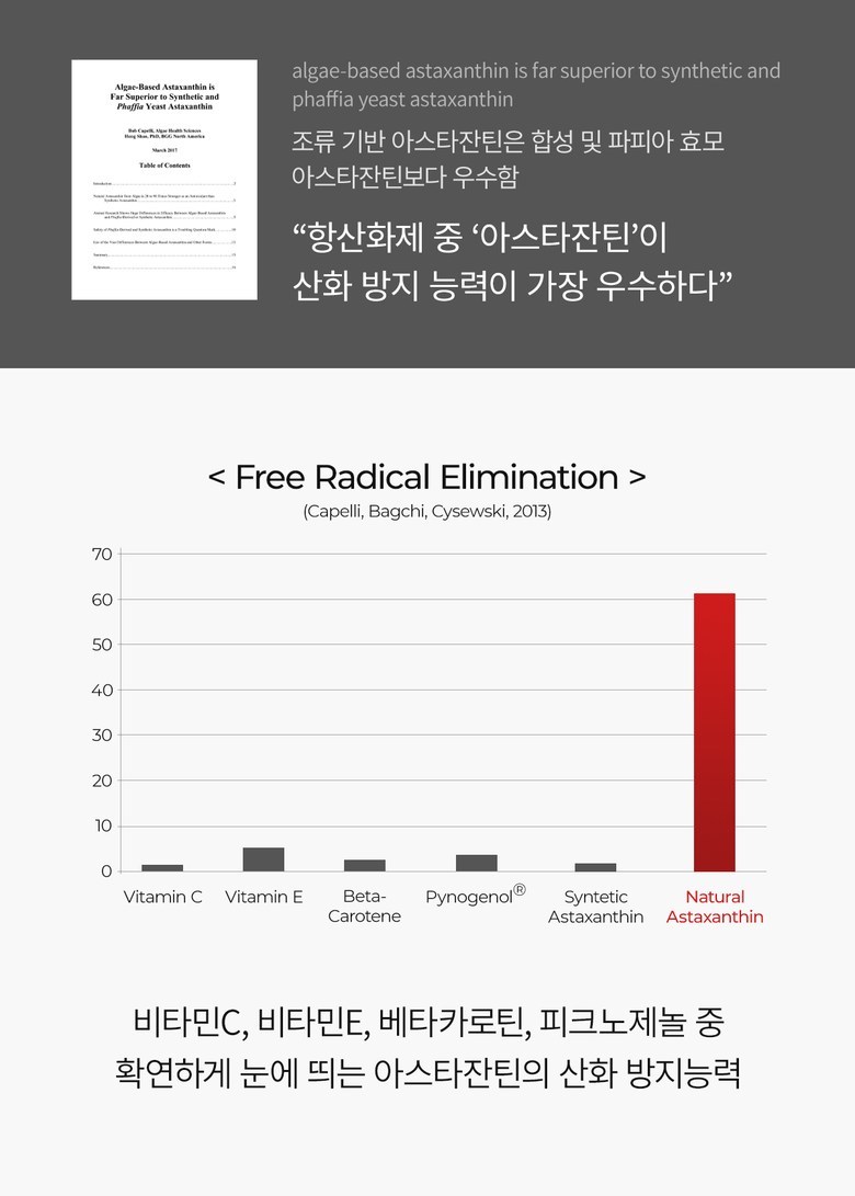 Natural Astaxanthin Free Radical Elimination