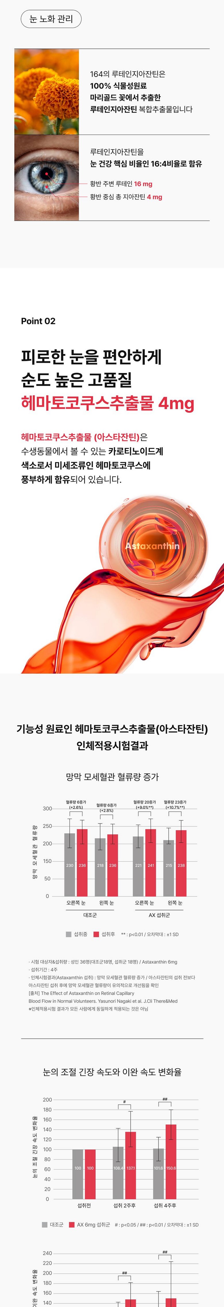 Nutrione 164 AX Features