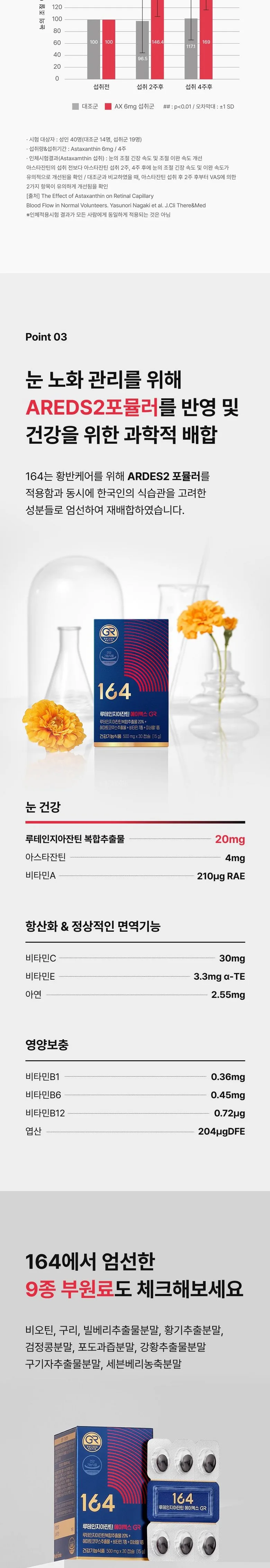Nutrione 164 AX Nutrition