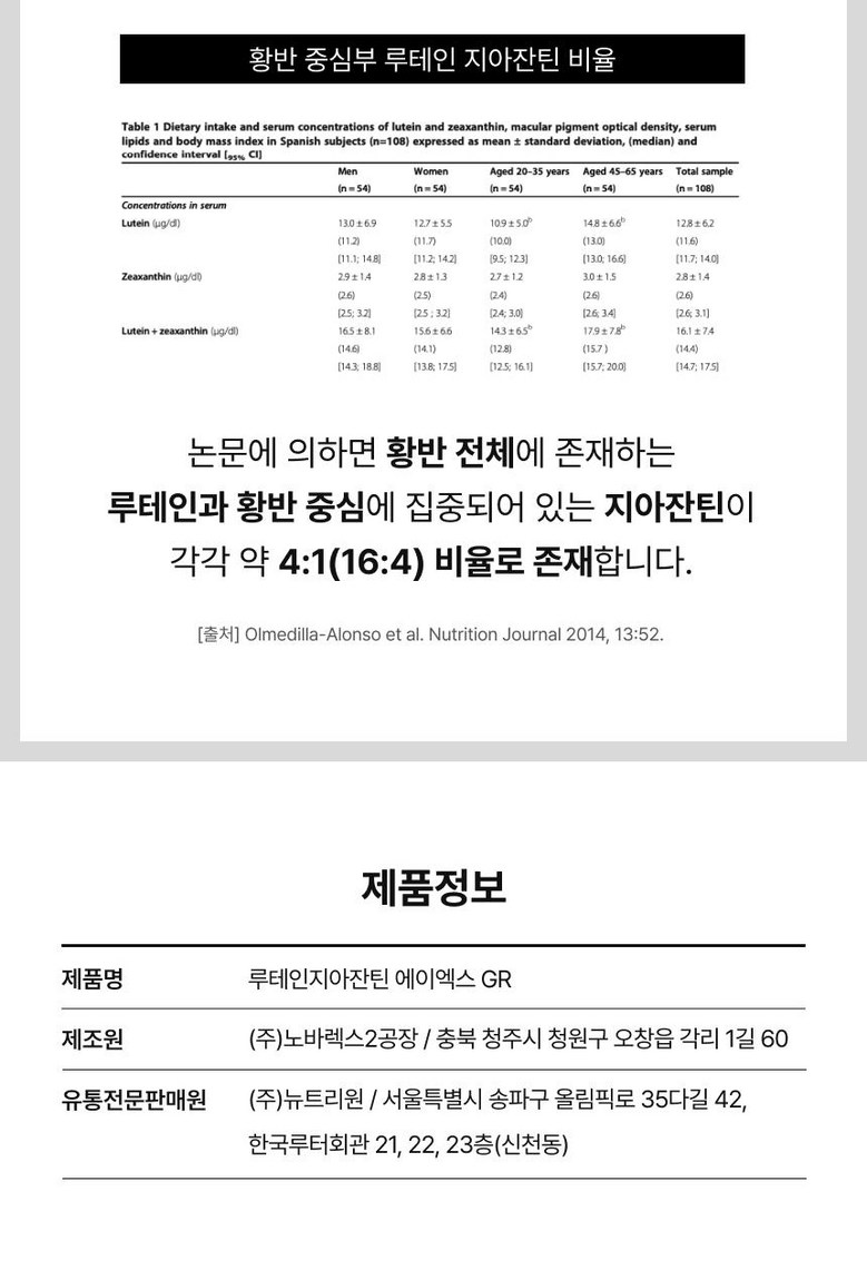 Nutrione 164 AX Certification