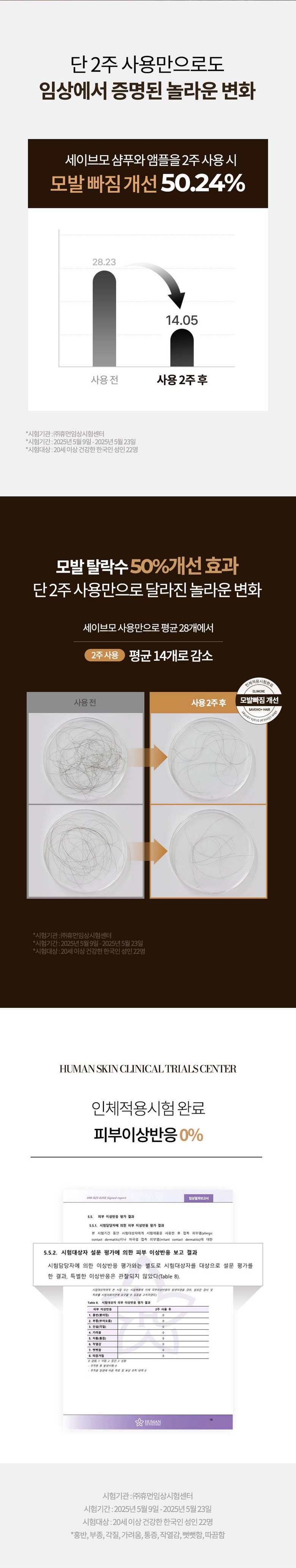 ELIMERE Savemo Hair Loss Set Detail