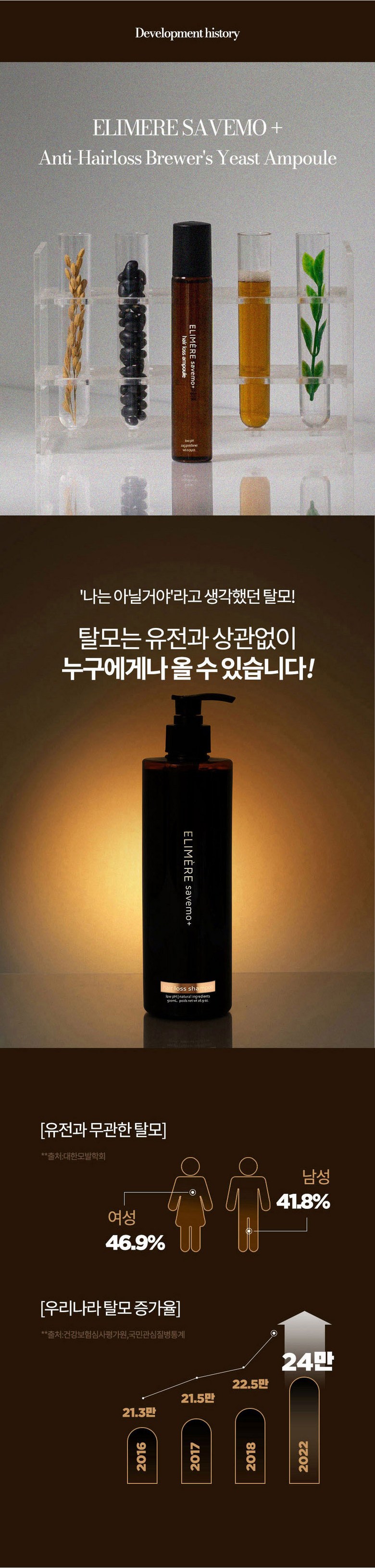 ELIMERE Savemo Hair Loss Set Detail