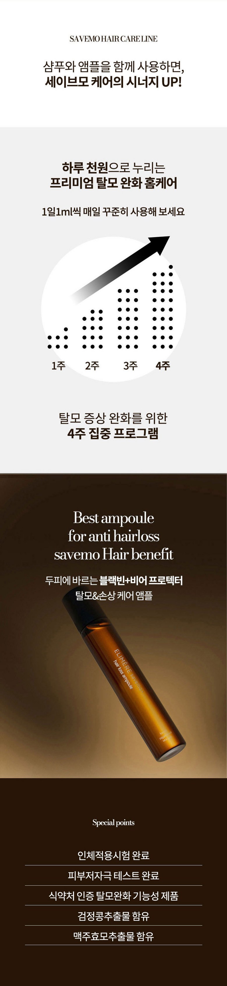 ELIMERE Savemo Hair Loss Set Detail