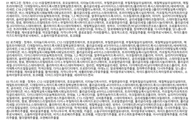 athe Ingredients List