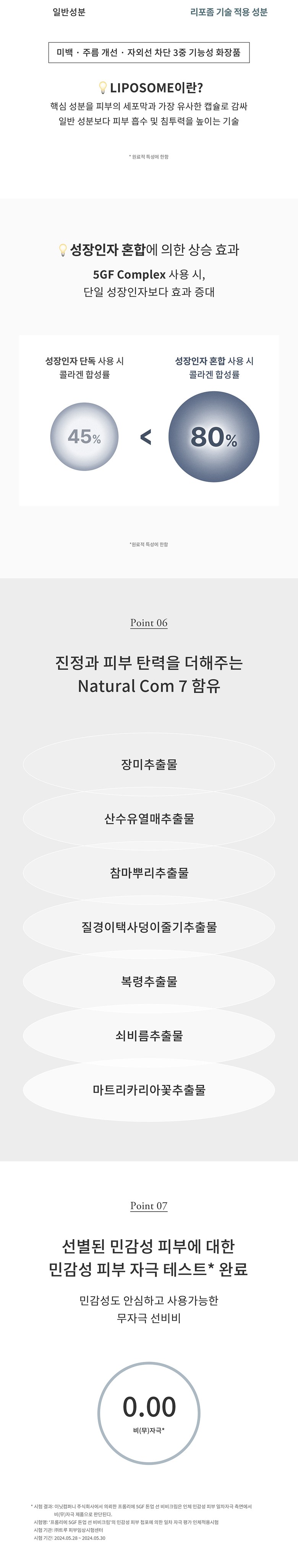 FROMRIER 5GF BB Cream Results