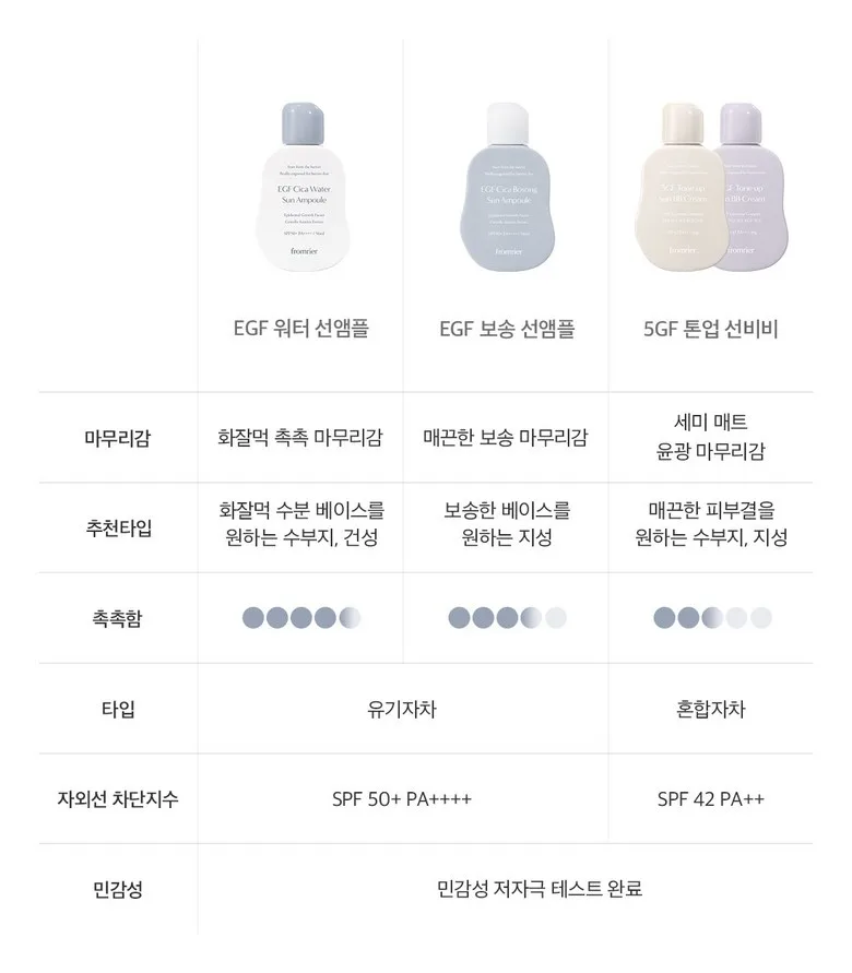 FROMRIER 5GF BB Cream Texture