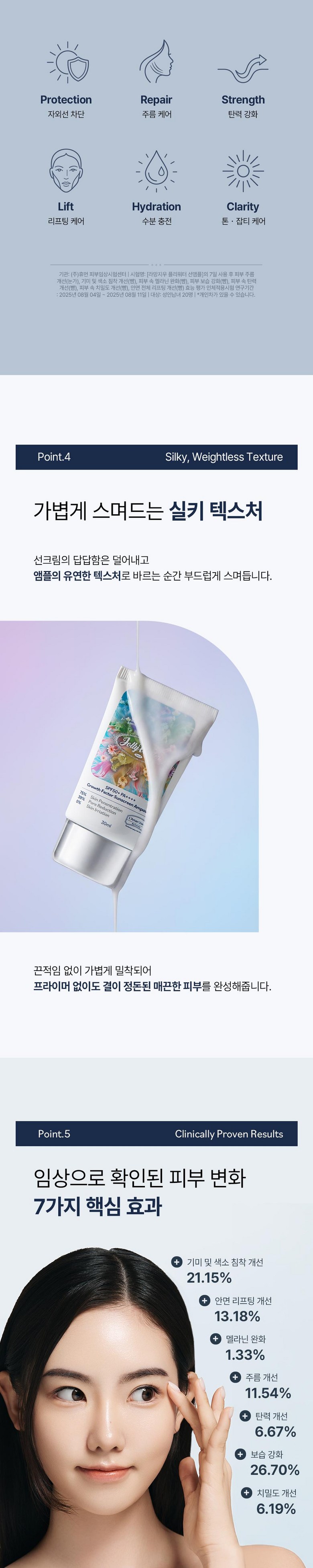 Lamangeu EGF FGF IGF Sun Ampoule SPF50+ PA++++ Tube Sunscreen Detail