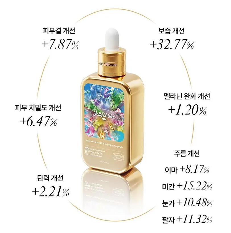 L'Aman'Jiwoo EGF Skin Boosting Ampoule 50ml - Peptide FGF IGF Pore Regeneration Elasticity Whitening Wrinkle Improvement Moisture Serum - Image 4