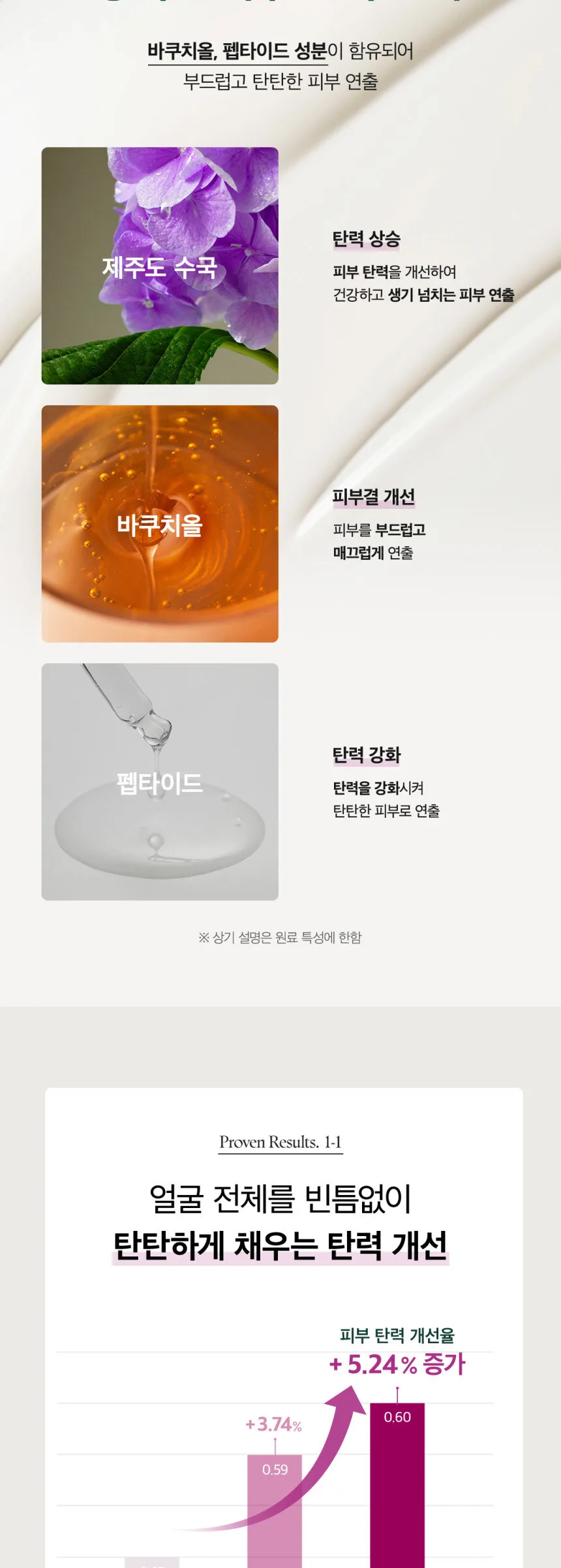 PURITO Timeless Bloom Bakuchiol Serum 30ml Detail