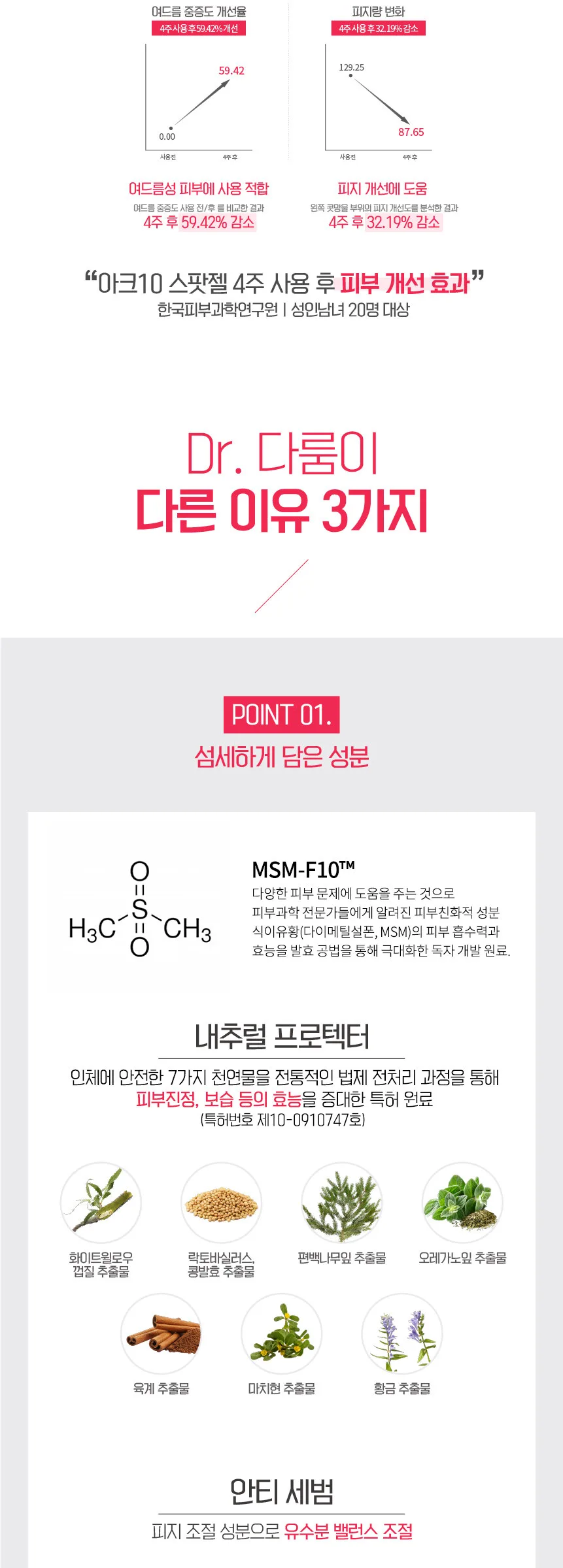 Dr.DahRuem Ac 10 Spot Gel 10ml Detail