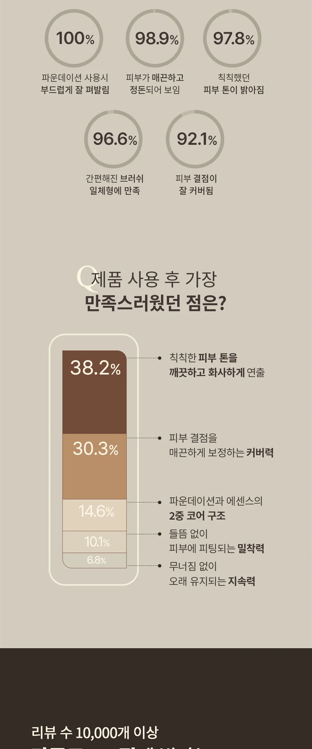 OBgE Natural Cover Foundation SPF 50+ PA++++ 13g Detail
