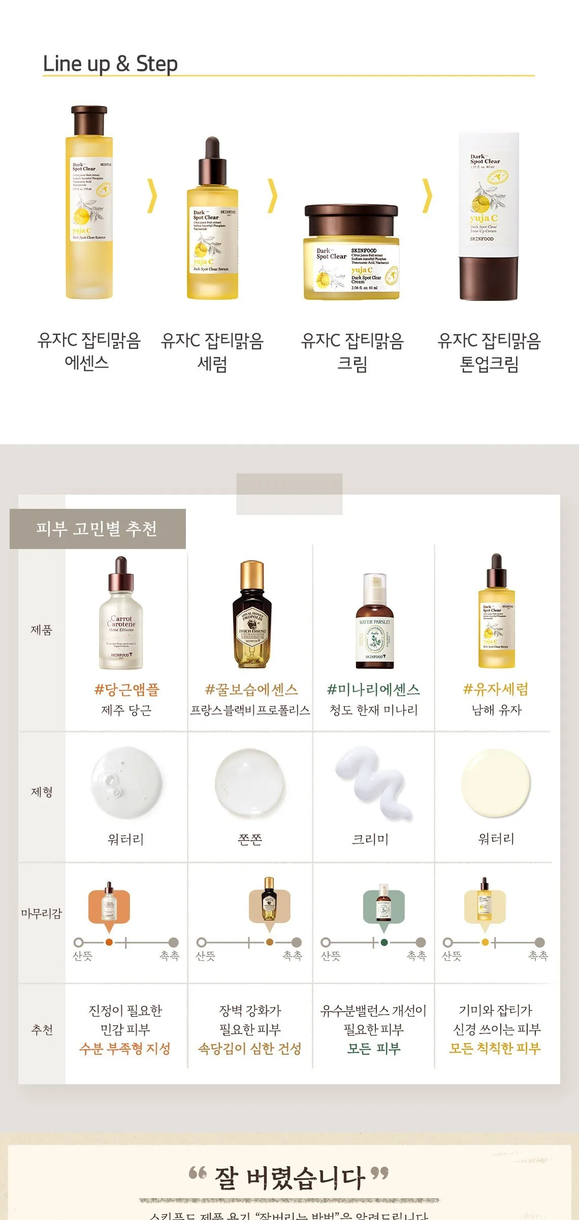 SKINFOOD Yuja C Dark Spot Clear Serum 50ml Detail