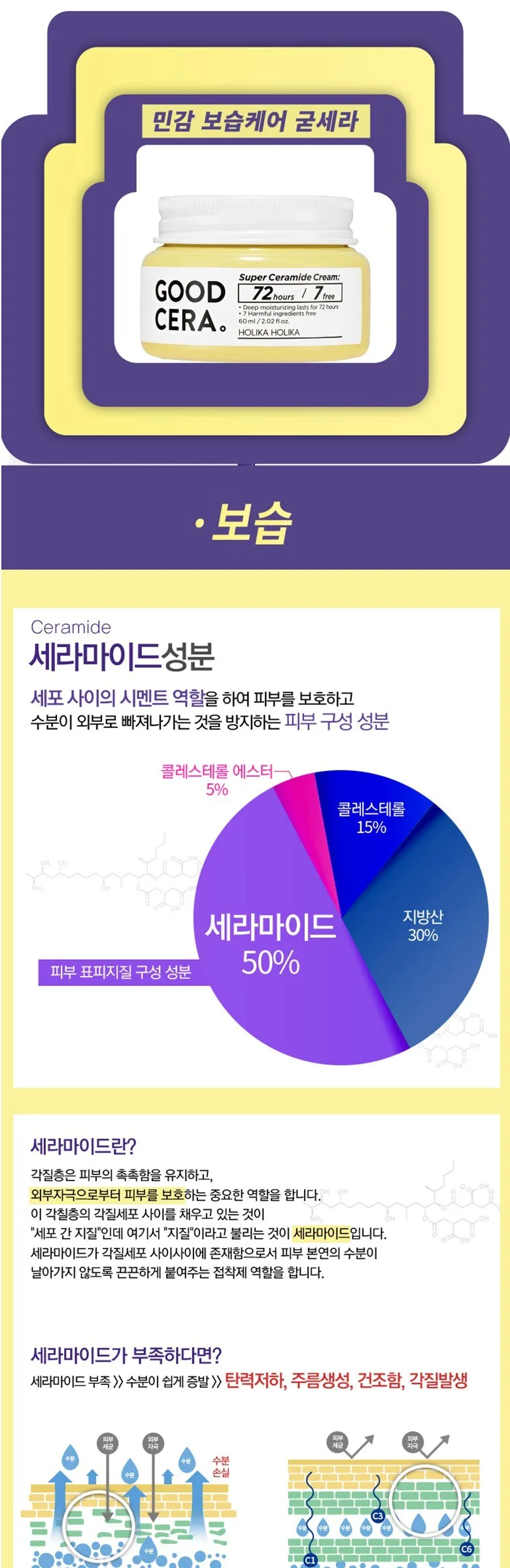 HOLIKA HOLIKA Good Cera Super Ceramide Cream 60ml Detail