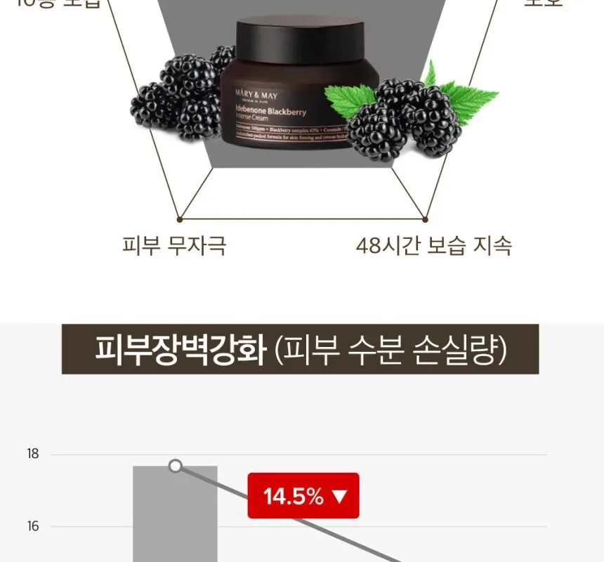 Mary&May Idebenone Blackberry Intense Cream 70g Detail