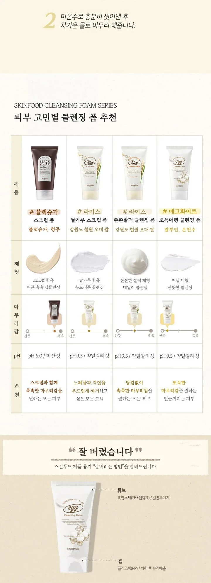 SKINFOOD Egg White Perfect Pore Cleansing Foam 150ml Detail