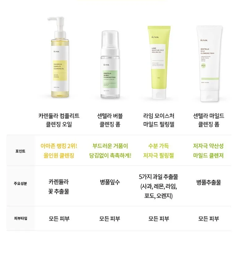 iUNIK Centella Green Fresh Cleansing Oil 200ml Detail