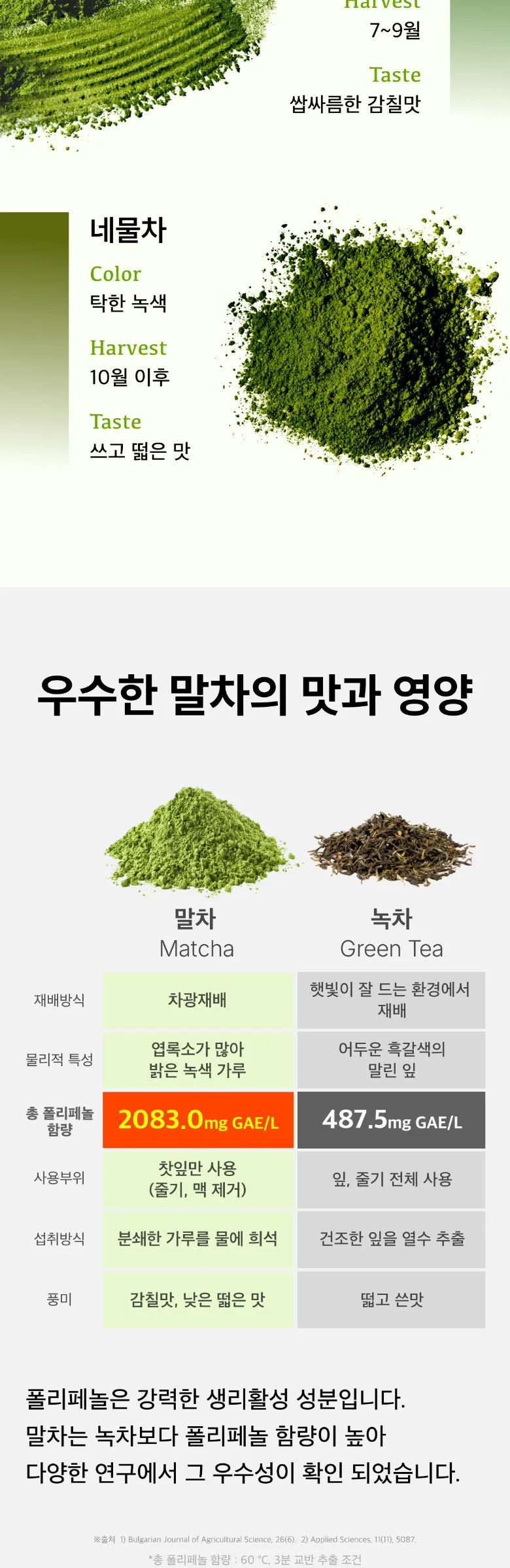 Natia 100% Jeju Green Matcha Powder 14sticks*3box Detail
