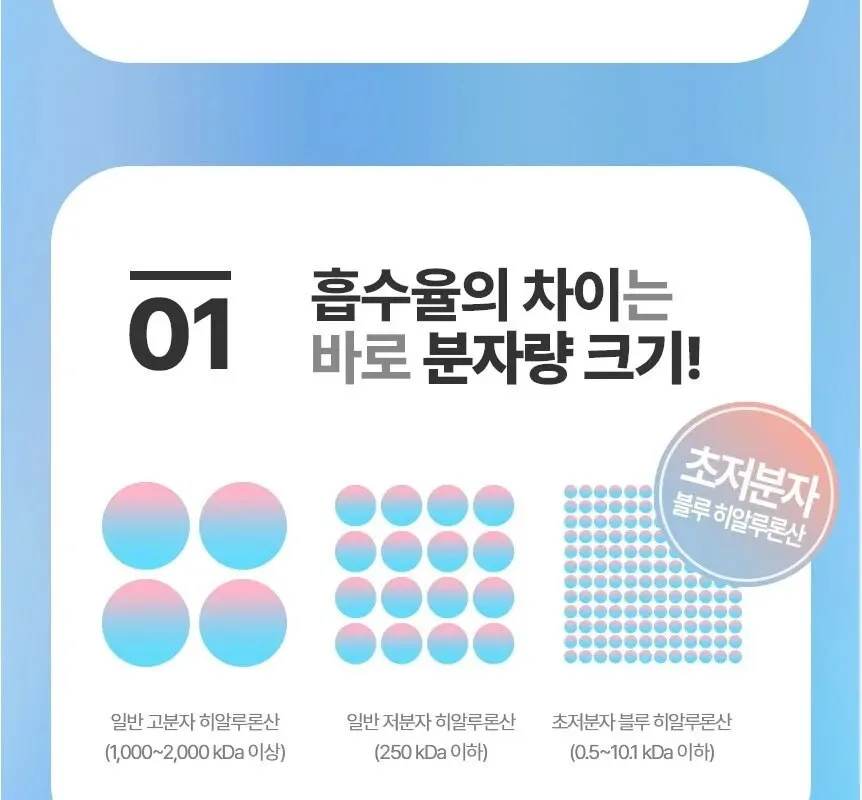 LANEIGE Water Bank Blue Hyaluronic Emulsion for Normal to Dry skin 120ml Detail