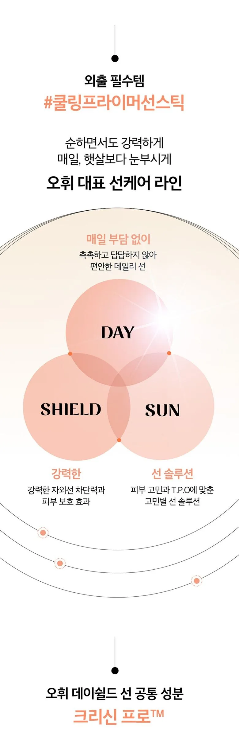 OHUI Day Shield Aqua Sun Stick To Go 14g Detail