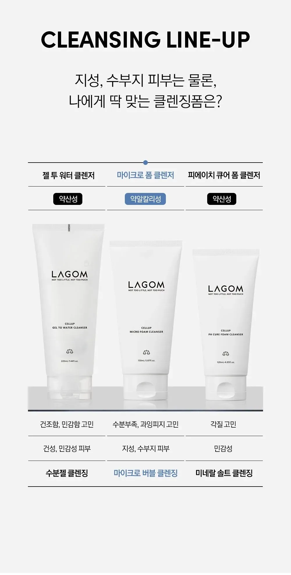 LAGOM Cellup Micro Foam Cleanser 150ml Detail