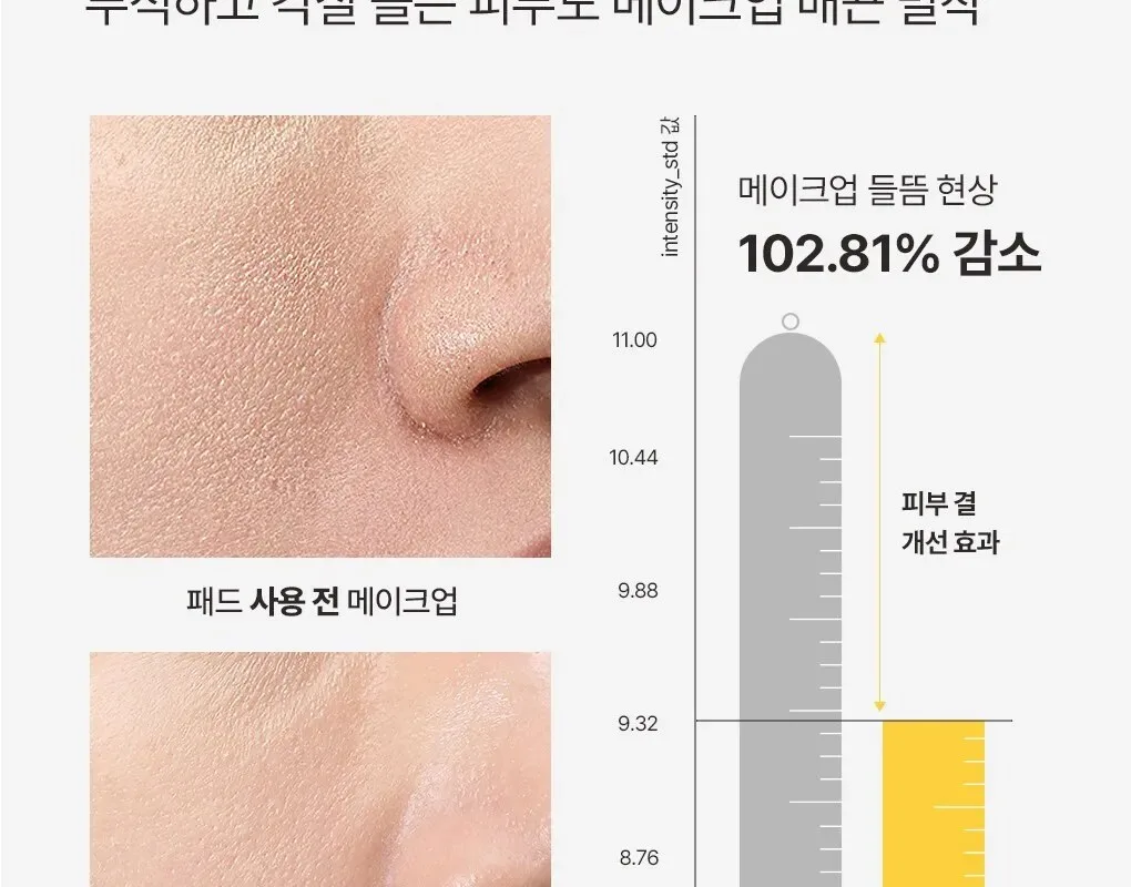 MEDIHEAL Yulpi Exfoliating Smoothing Pads 60 Sheets Detail