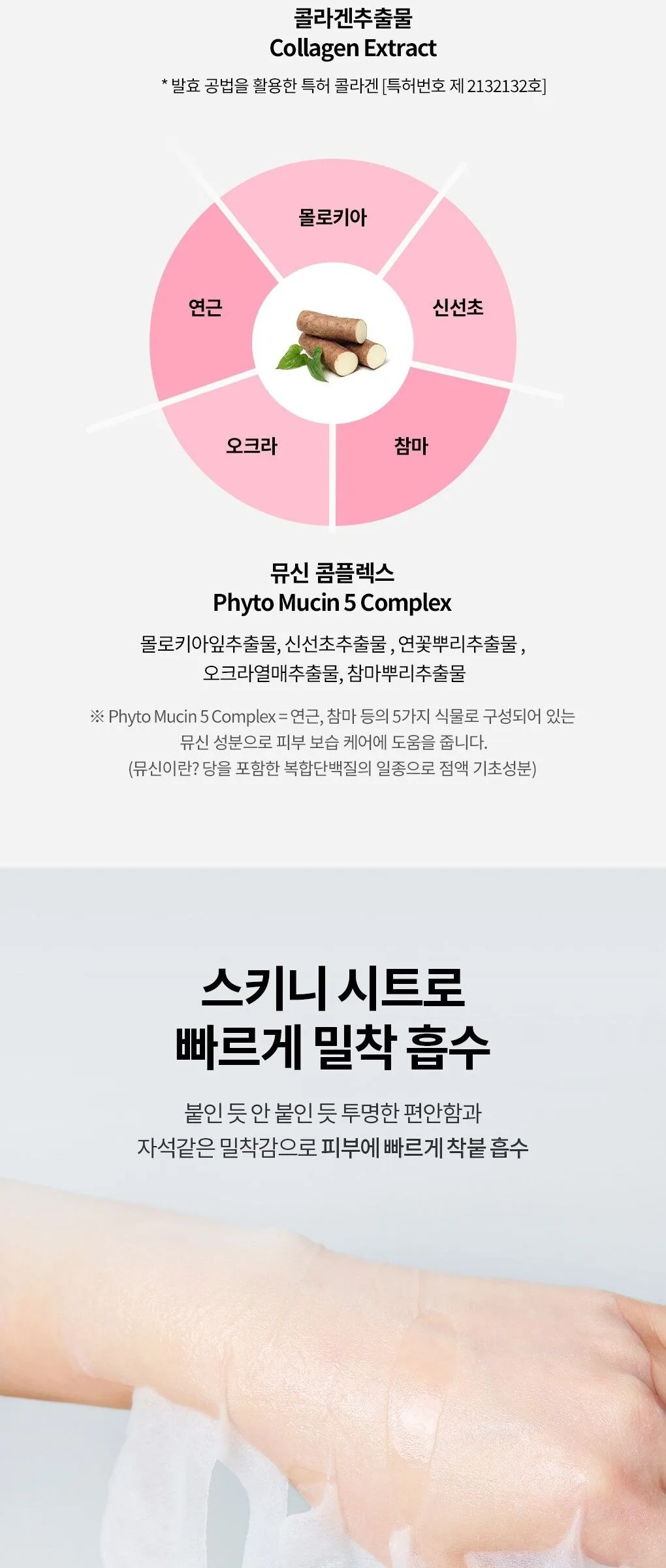 MEDIHEAL Collagen Mucin Essence Mask 20ml 15-Pack Detail
