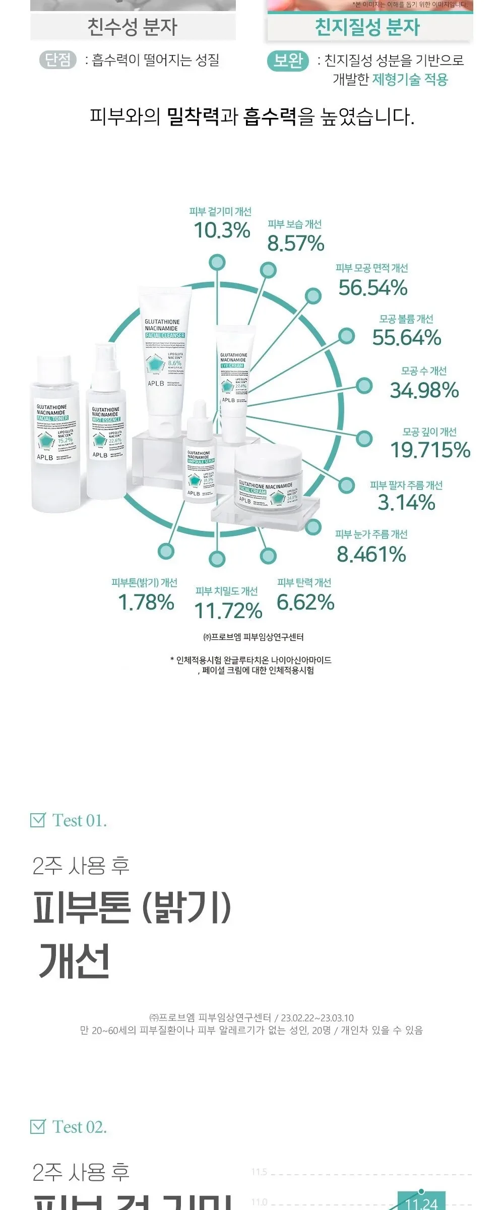 APLB Glutathione Niacinamide Facial Cream Detail