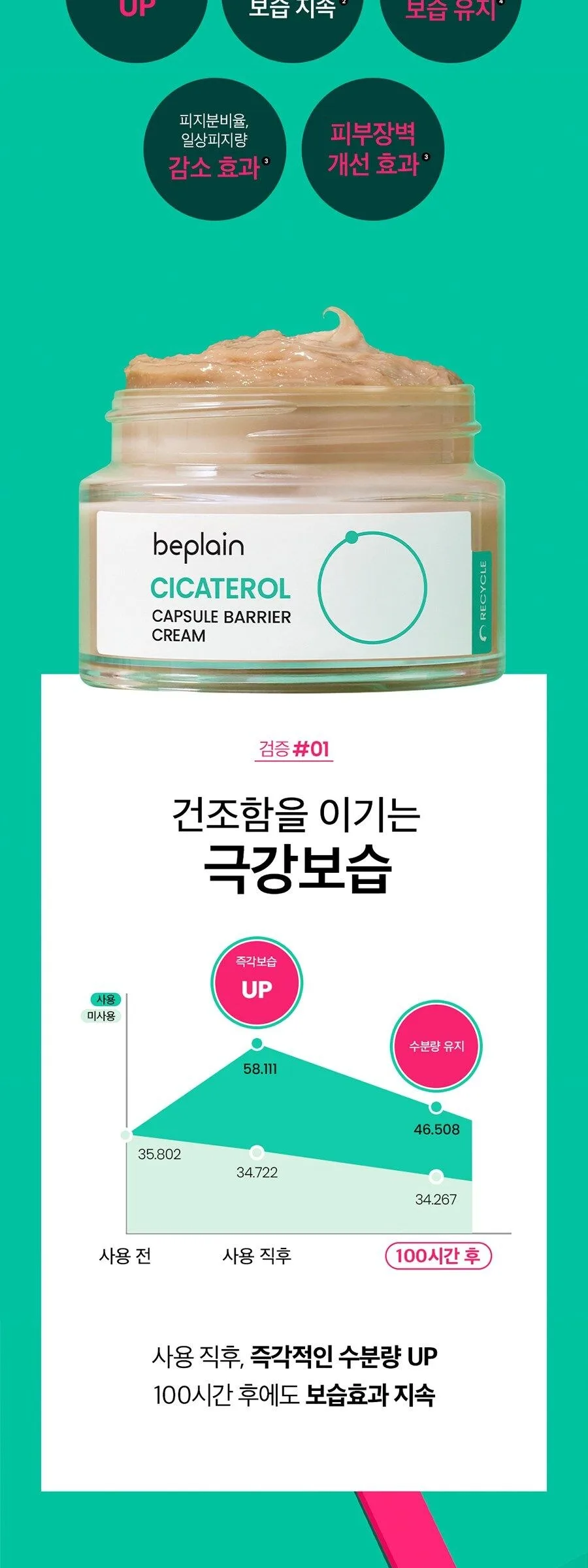 beplain Cicaterol Capsule Barrier Cream 50ml Detail
