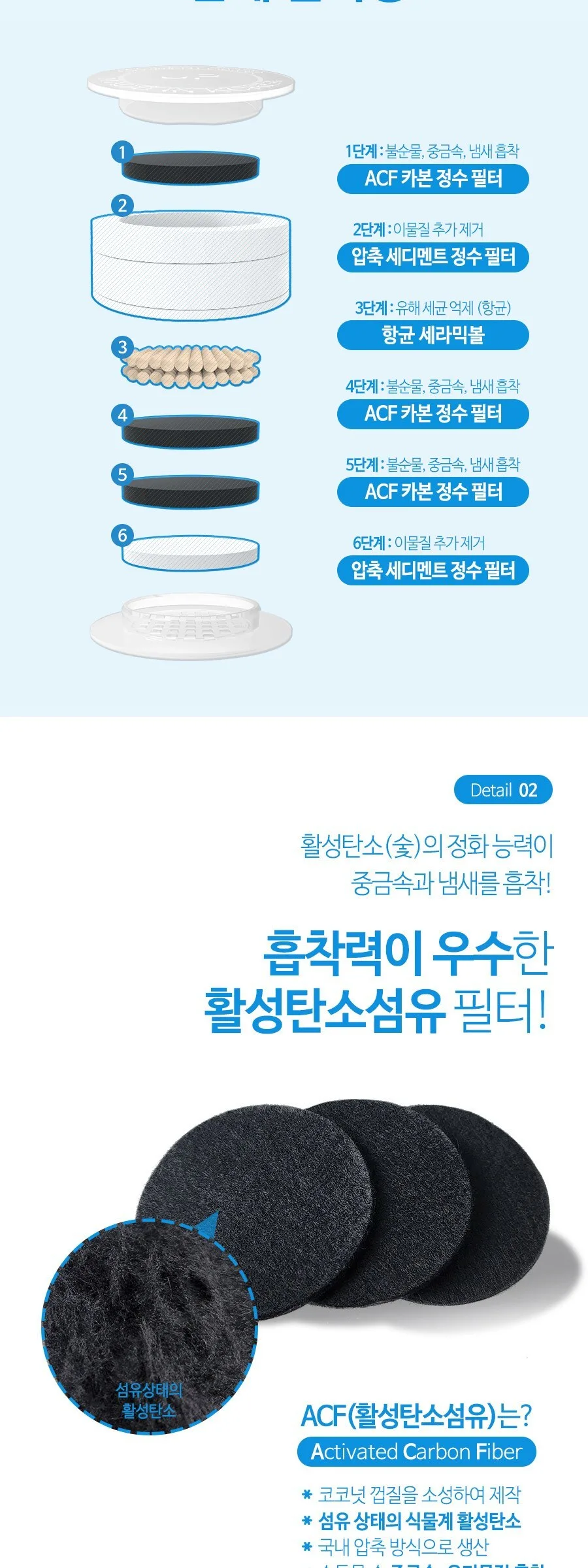 atojet Cleansing Kitchen Handy Type+Head Filter 3p+Body Filter 6p Detail