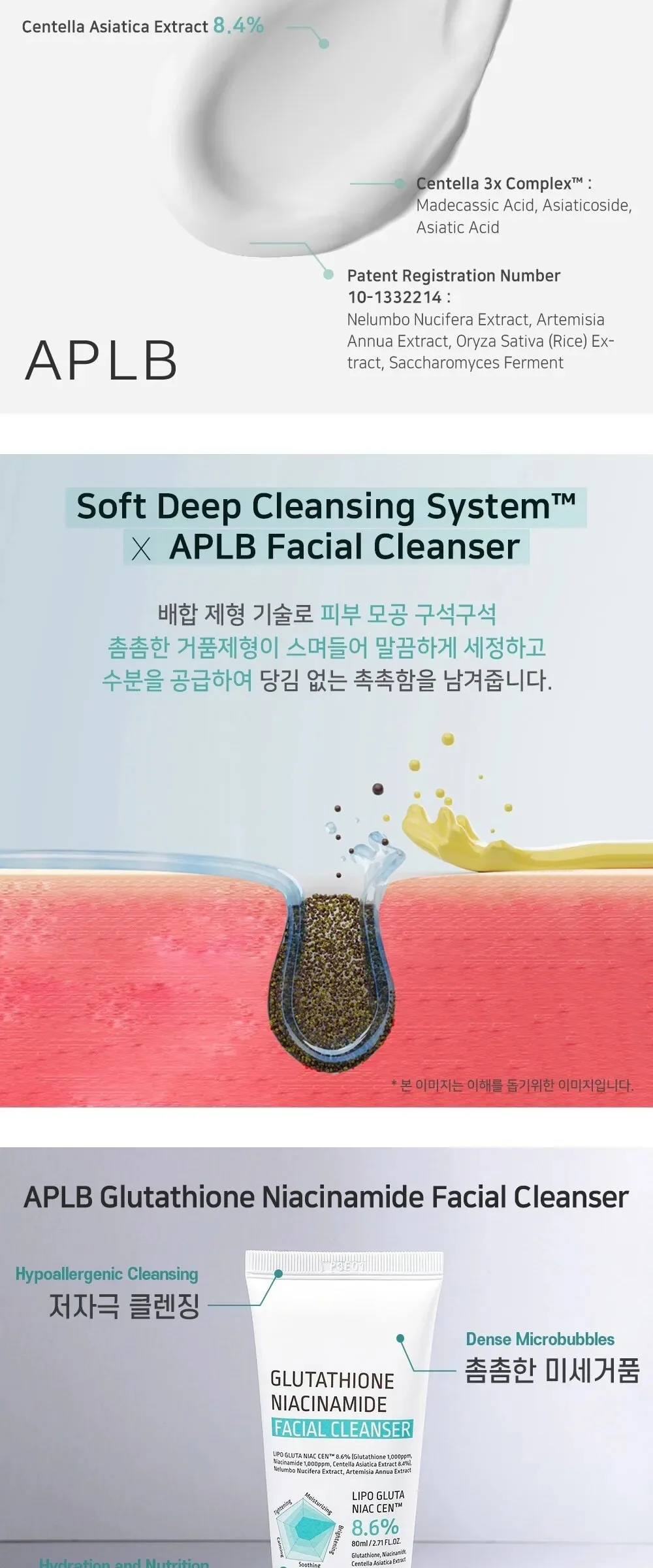 APLB Glutathione Niacinamide Facial Cleanser Detail