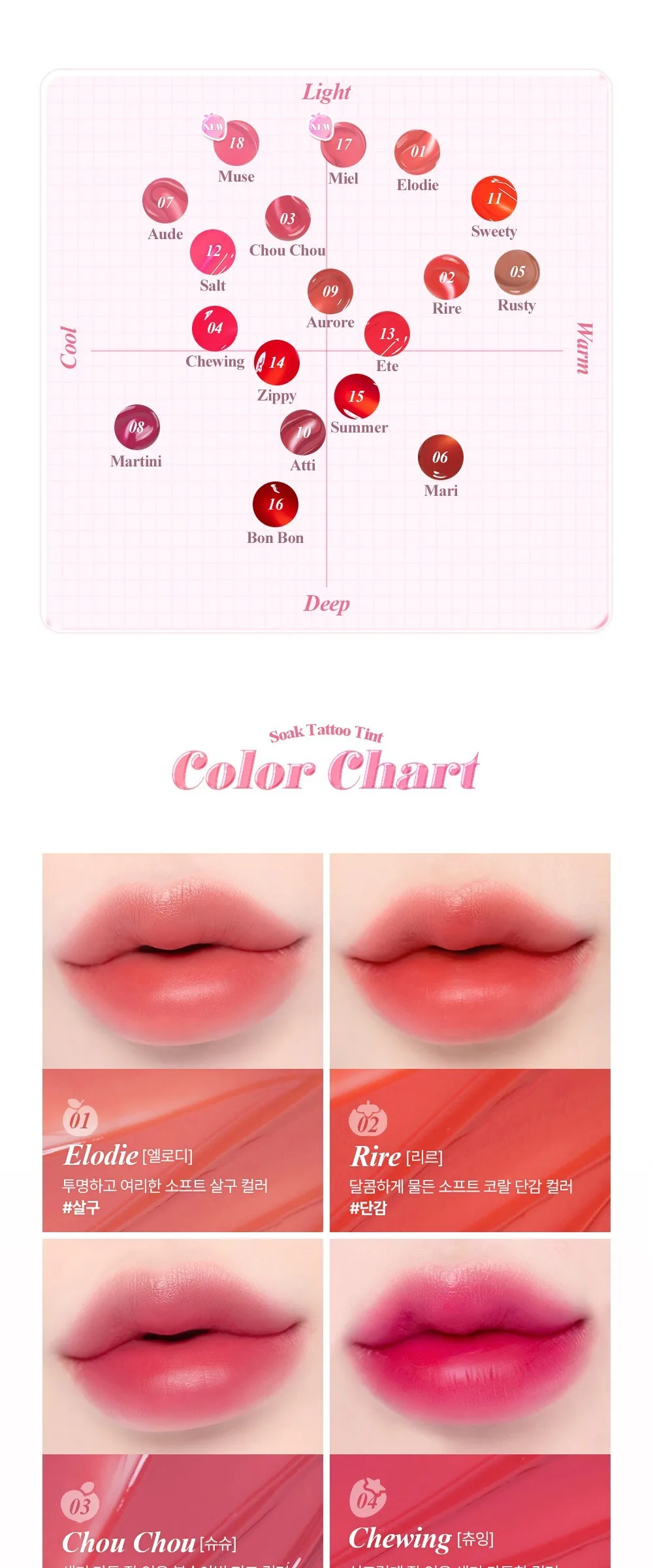 FORENCOS Soak Tattoo Tint 3.1g Detail