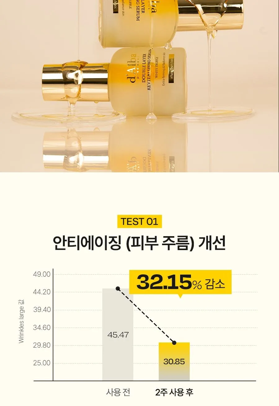 d’Alba White Truffle Double Layer Revitalizing Serum 30ml Detail