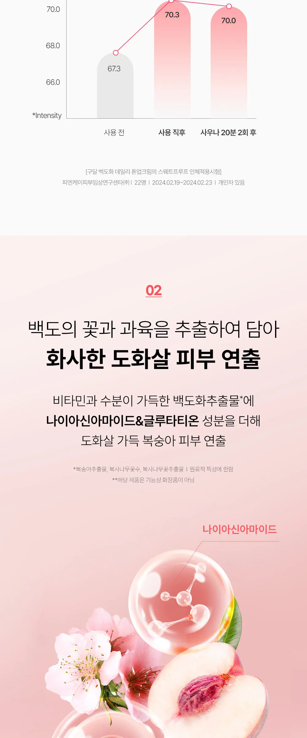GOODAL Peach Blossom Daily Tone Up Cream 50ml Detail