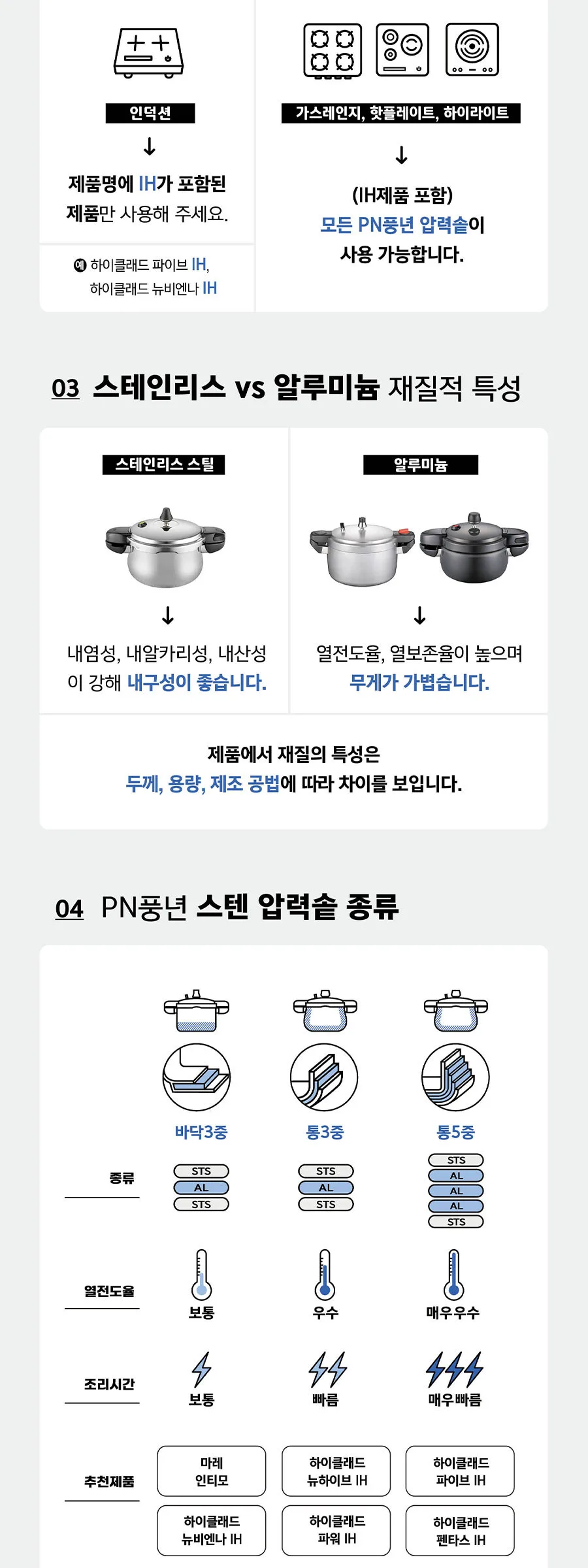 PN Poong Nyun Maree Intimo Pressure Cooker (Serves 6) MIPC-06 Detail