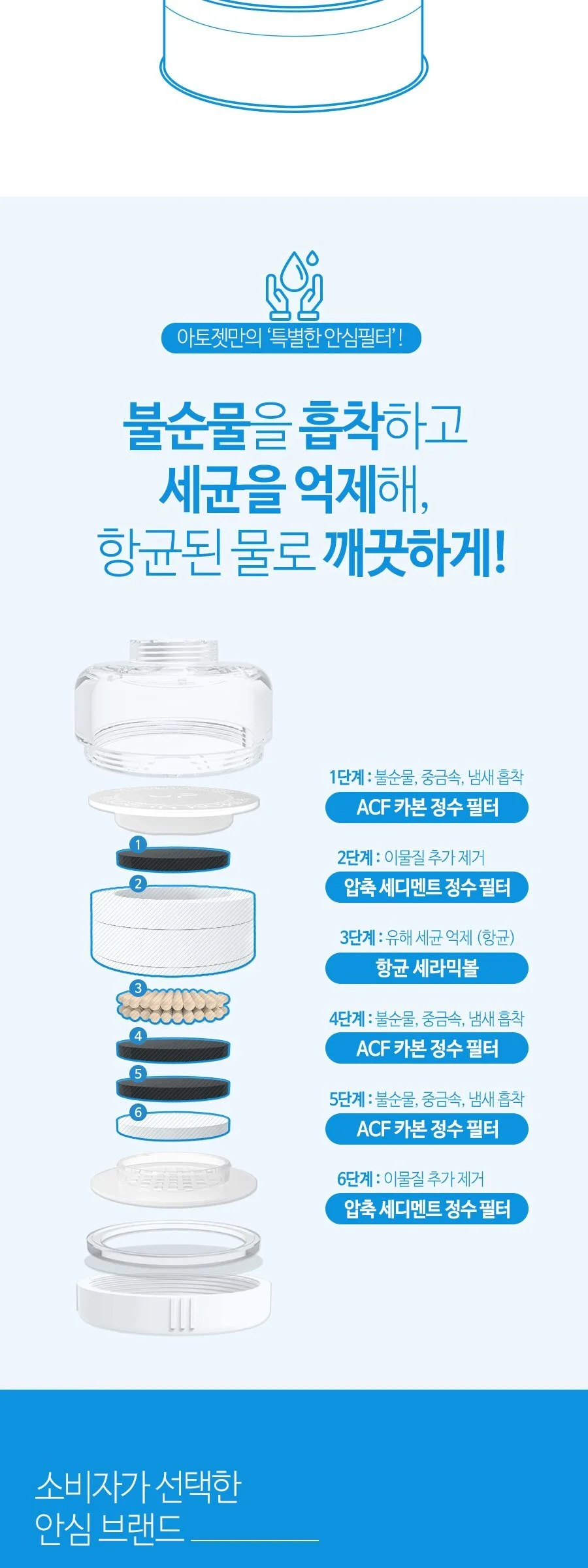 atojet Cleansing Sink 2.0 + 6p Filter Set Detail