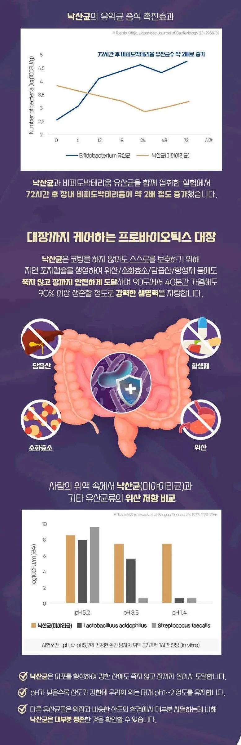 Ildong Life & Health Live Lactobacillus 10 Billion Butyric Acid Postbiotics 2g, 30 packets Detail