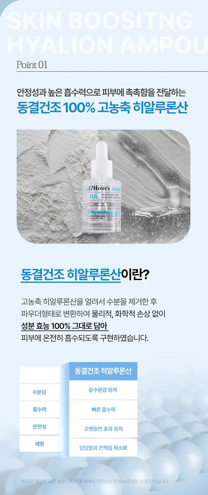 17Hours Skin Boosting Hyaluronic Acid Ampoule 30ml - 1pc Detail
