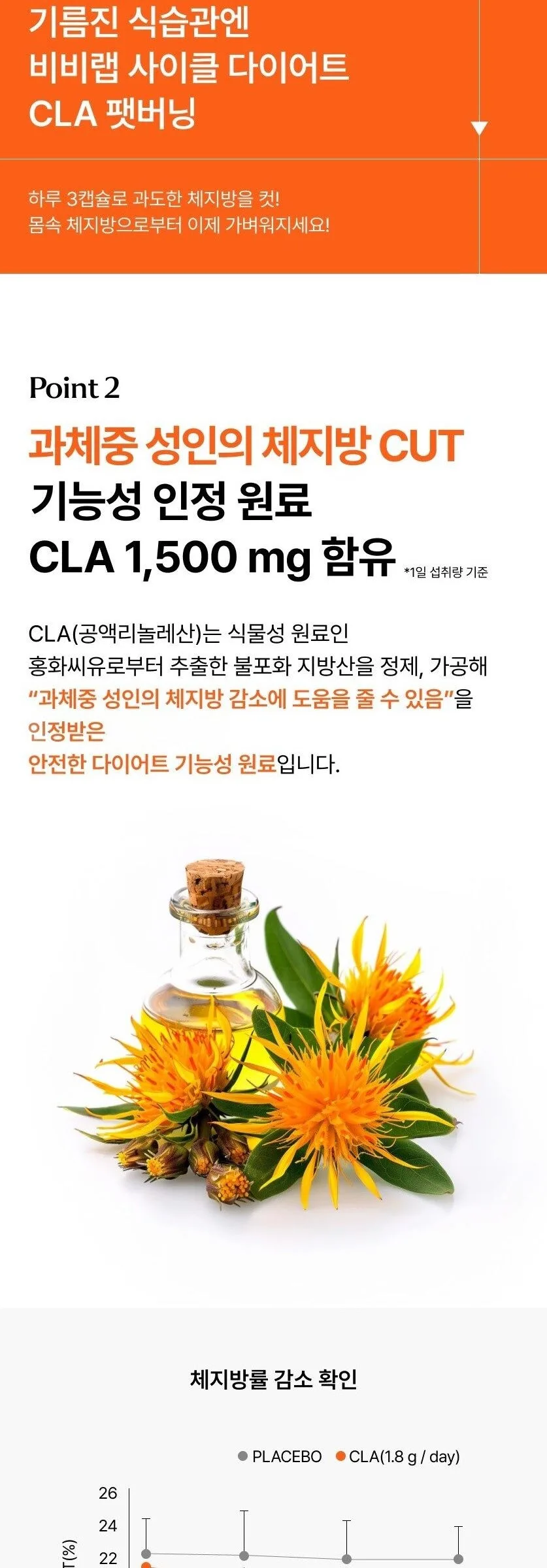 BB LAB Nutrione Cycle Diet CLA Fat Burning 30 Capsules Detail