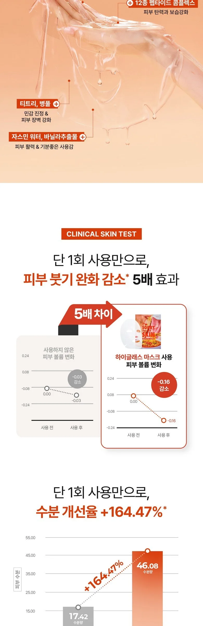 I’m Sorry For My Skin Highglass Depuffing Hydrogel Mask 20ml*10 Sheets Detail